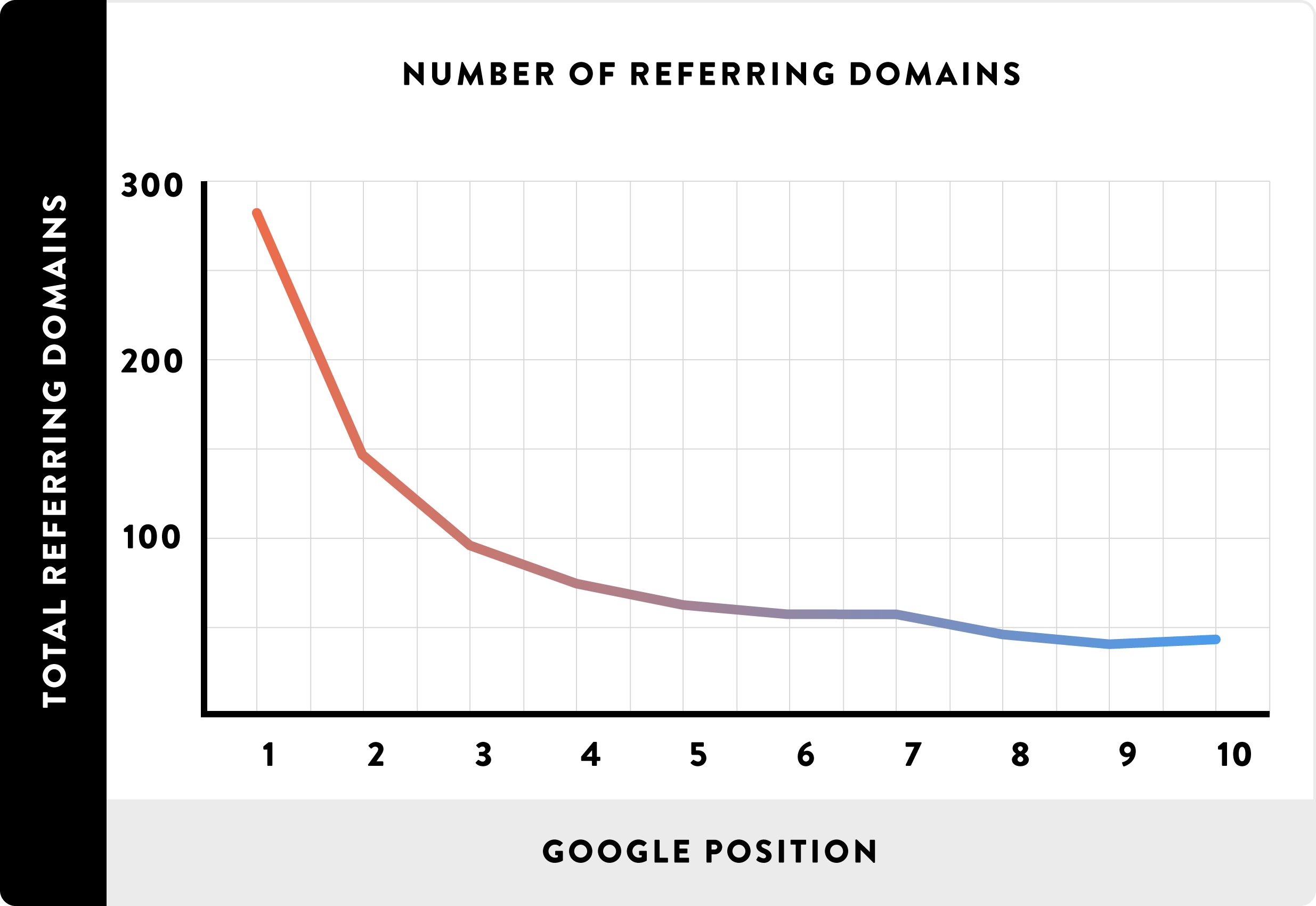 Yếu tố SEO referring domains