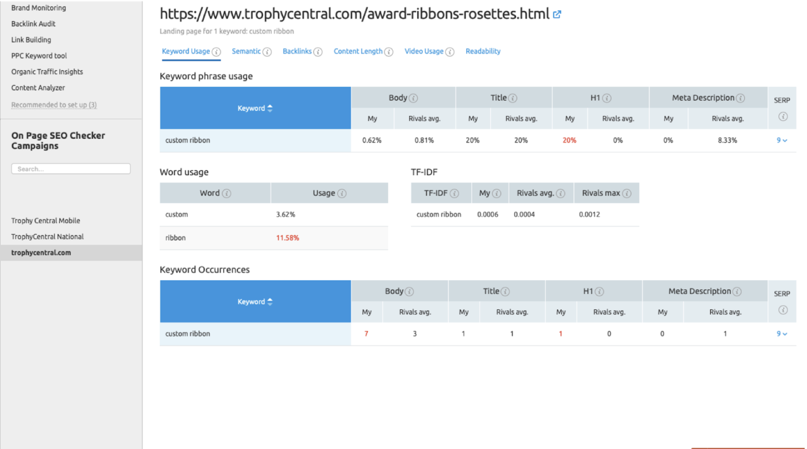 Gợi ý từ On Page SEO Checker - tăng ranking, tăng traffic website