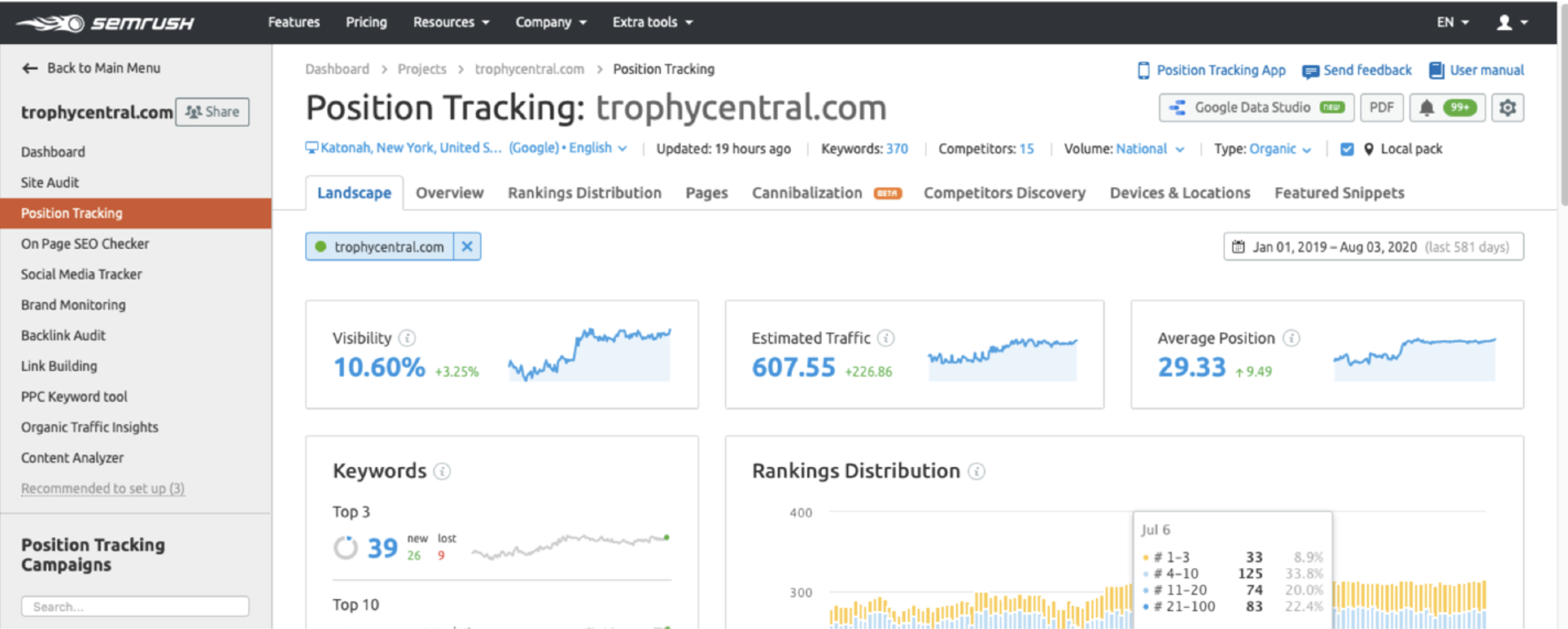 Position tracking - theo dõi toàn diện  thứ hạng, khả năng tăng traffic website