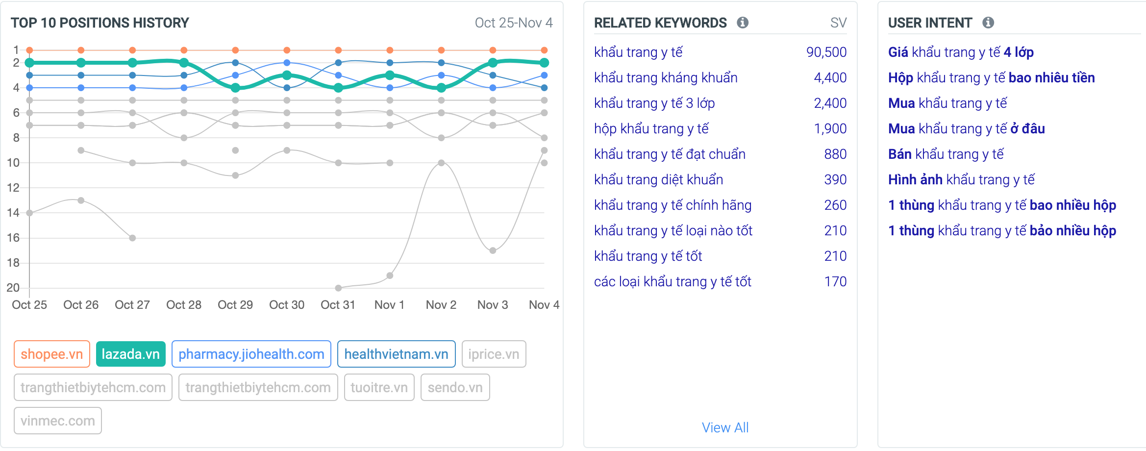 HÃY TOP 1 Google: Nếu Muốn ổn định traffic/doanh thu