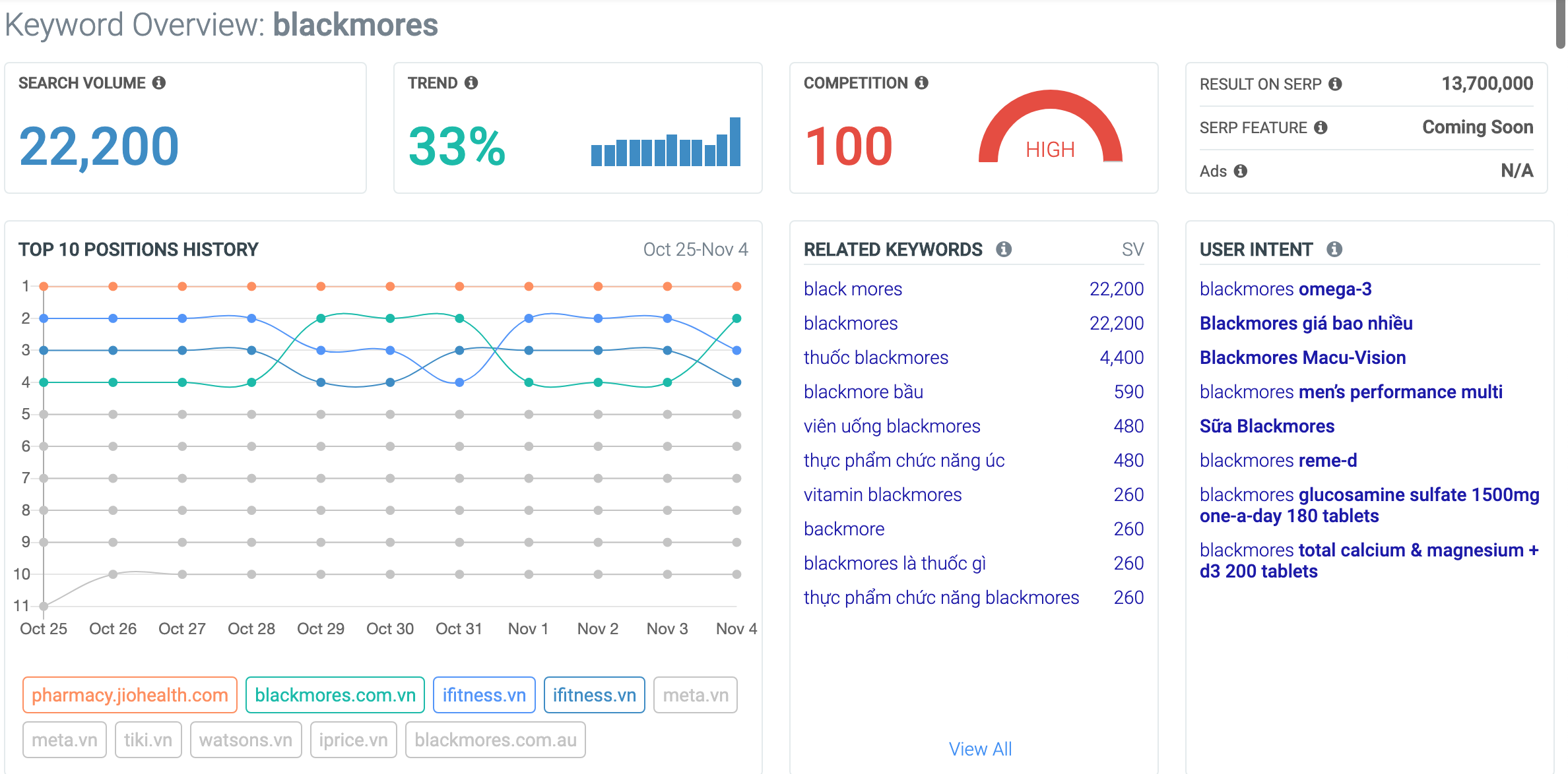 HÃY TOP 1 Google: Nếu Muốn ổn định traffic/doanh thu