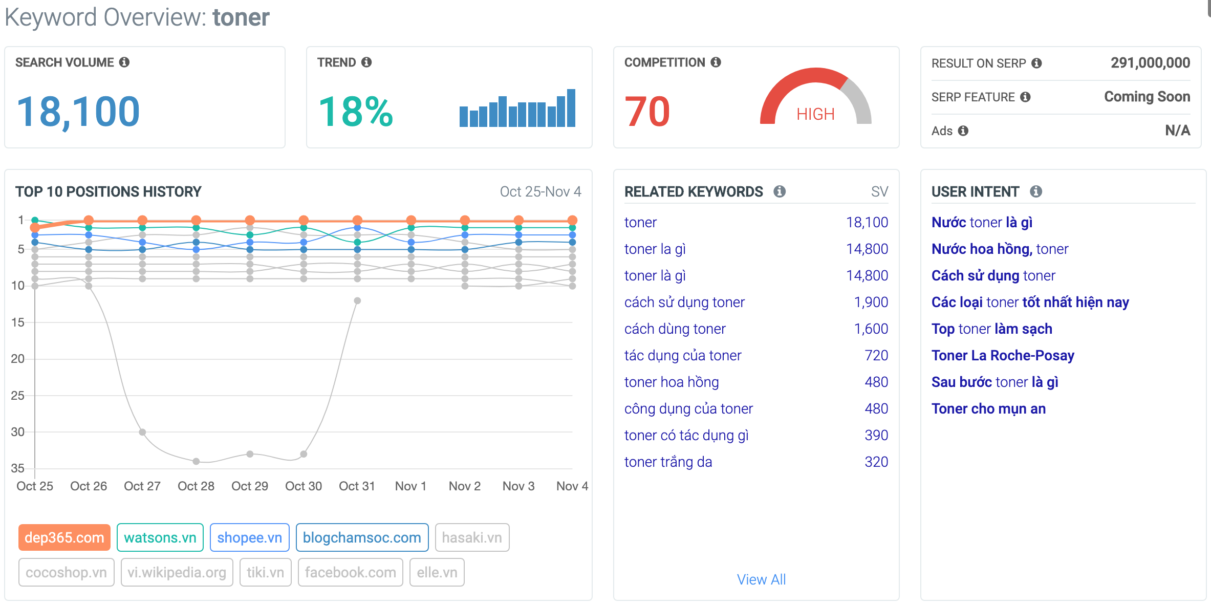 HÃY TOP 1 Google: Nếu Muốn ổn định traffic/doanh thu