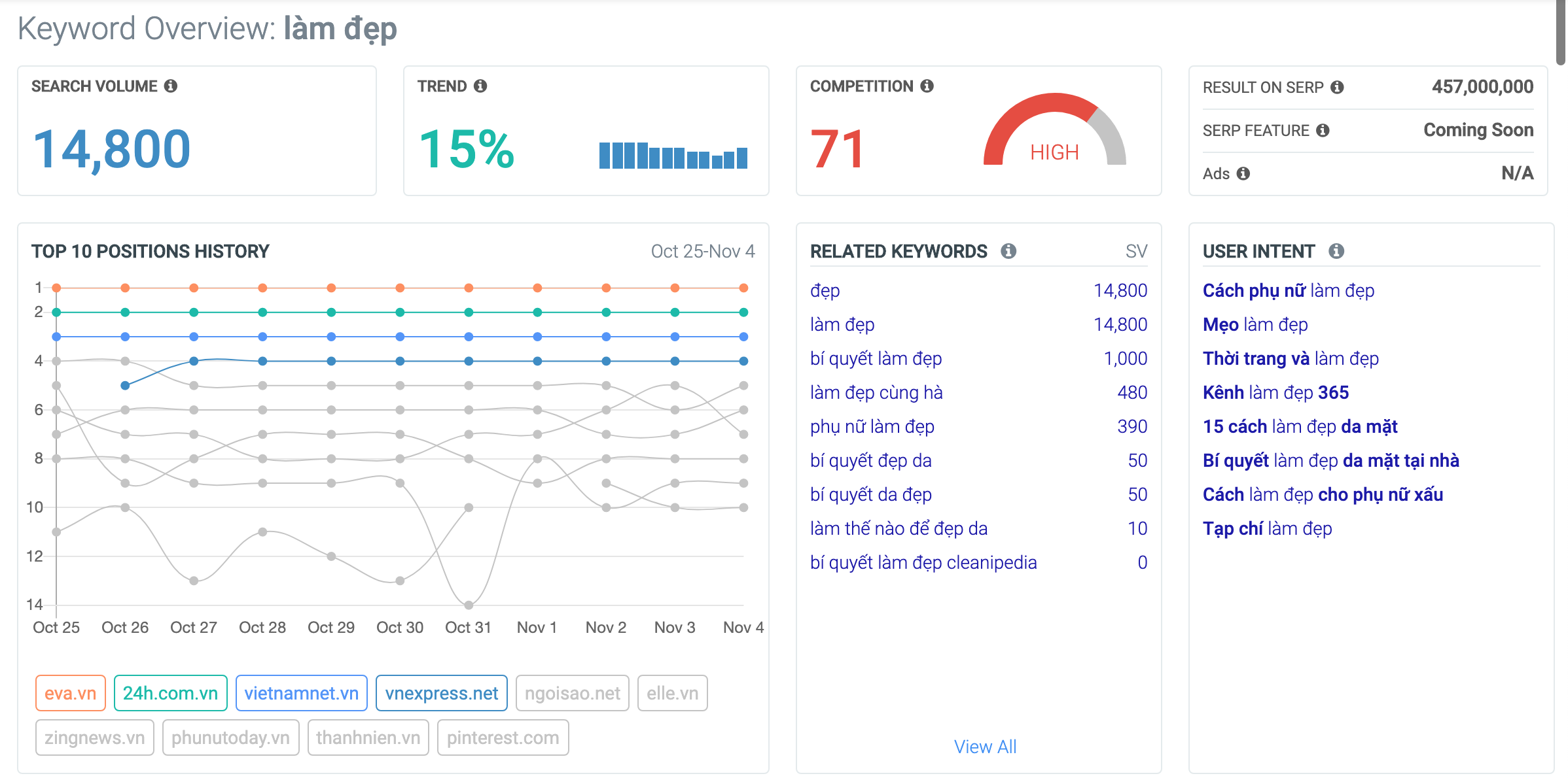 HÃY TOP 1 Google: Nếu Muốn ổn định traffic/doanh thu