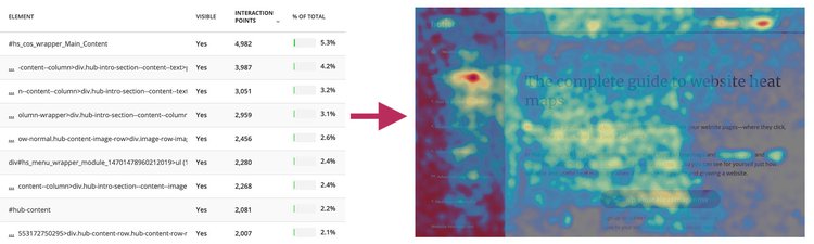 Truc quan-Heat Map