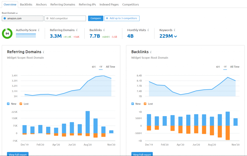 sử dụng SEMrush backlinks analytics