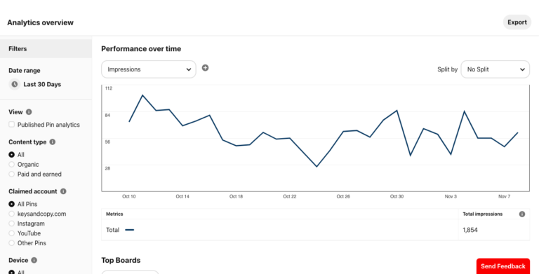 Dashboard của Pinterest Analytics