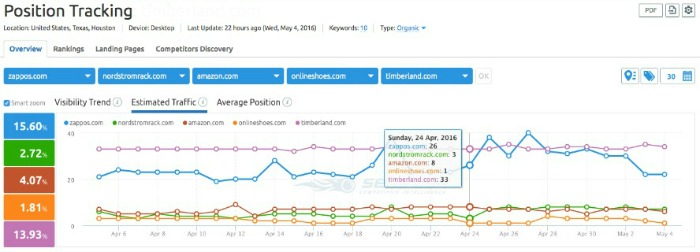 Position Tracking