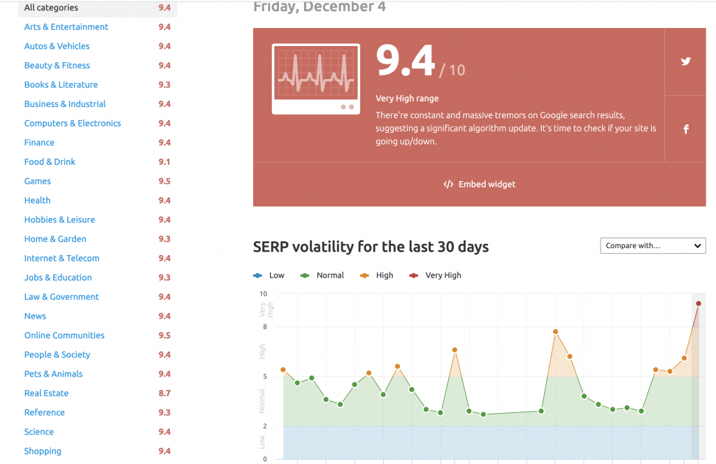 Google cập nhật thuật toán 12/2020: Google Core Update