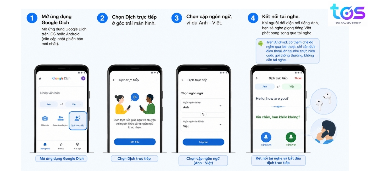 Google Dịch trực tiếp bằng AI Gemini (Live Translate)