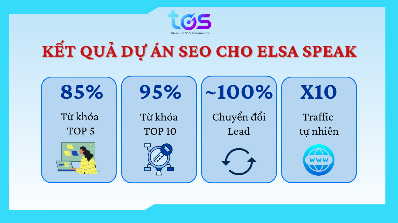 Dịch vụ seo cho Elsa Speak