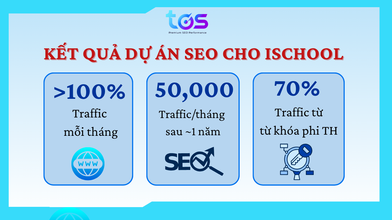 case study dịch vụ SEO quốc tế