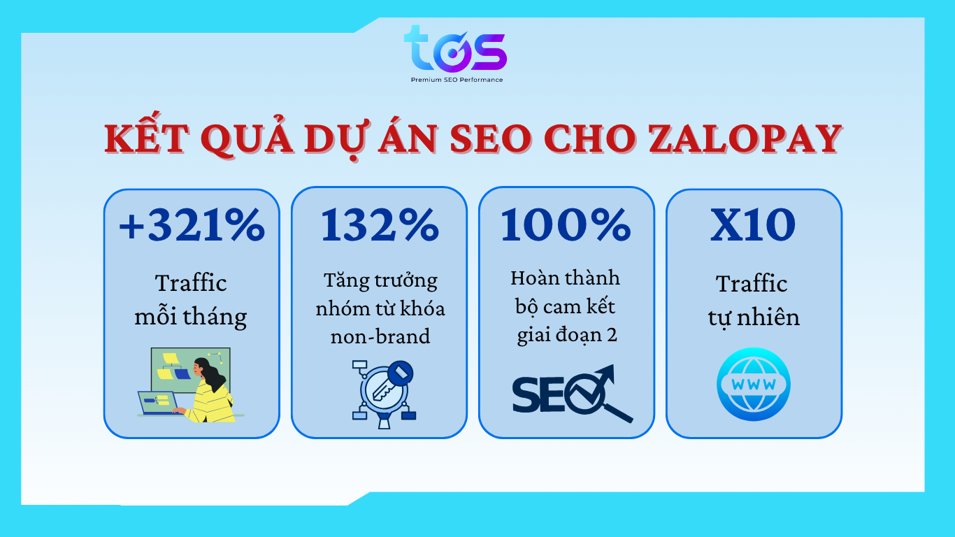 case study dịch vụ SEO quốc tế
