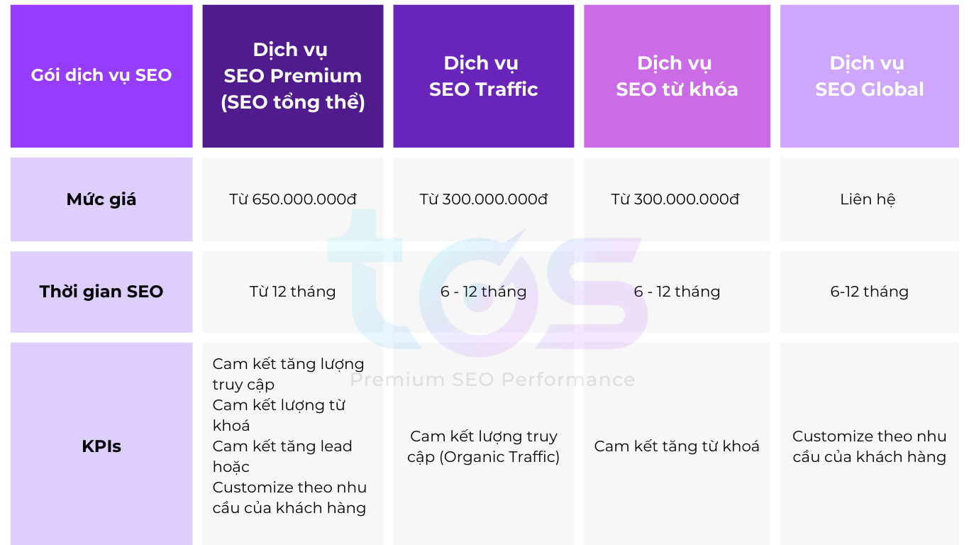 bảng giá dịch vụ seo trọn gói