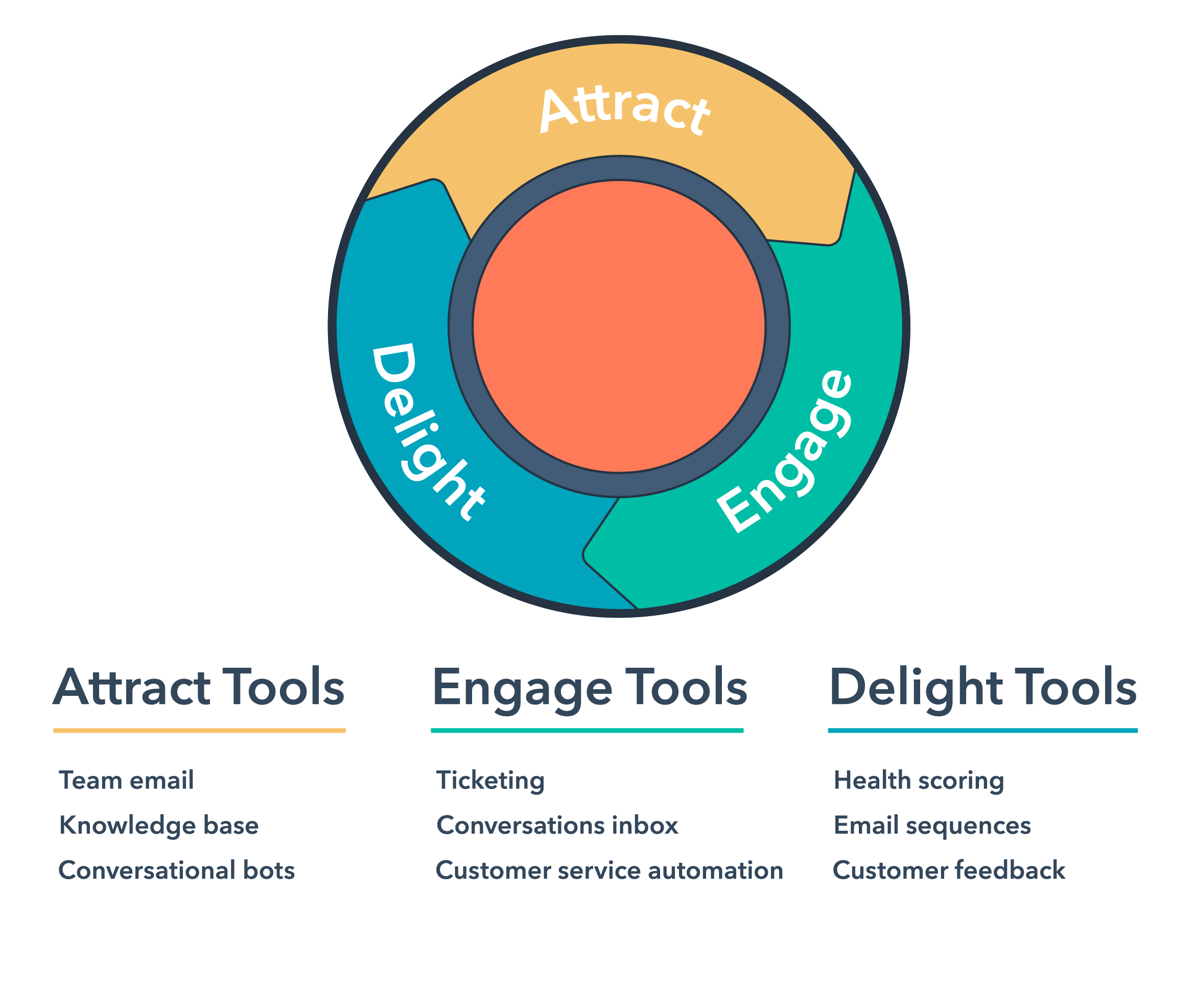 Inbound marketing trong services