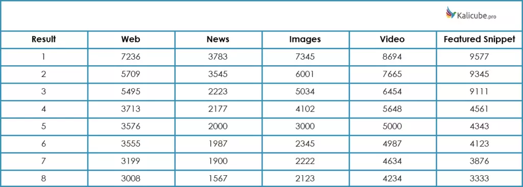 tính toán bid candidate result set