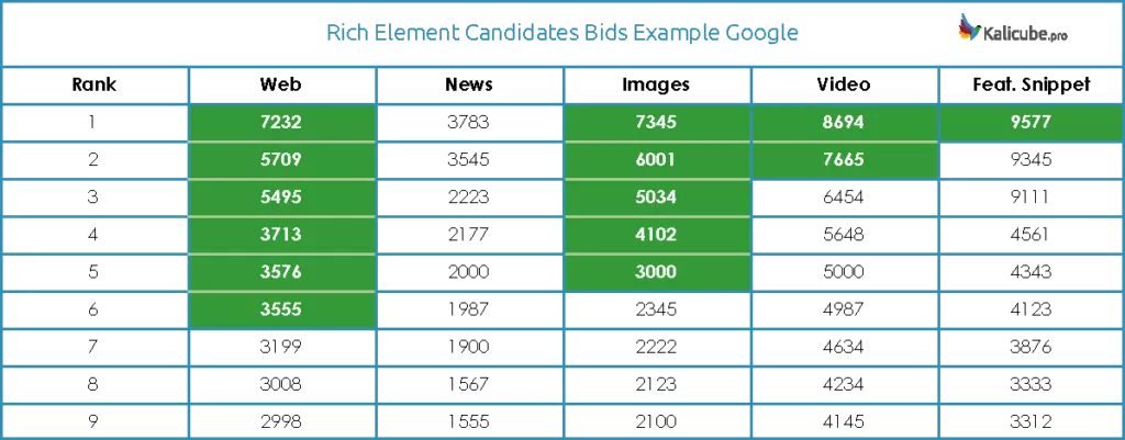 ví dụ cho candidates bids