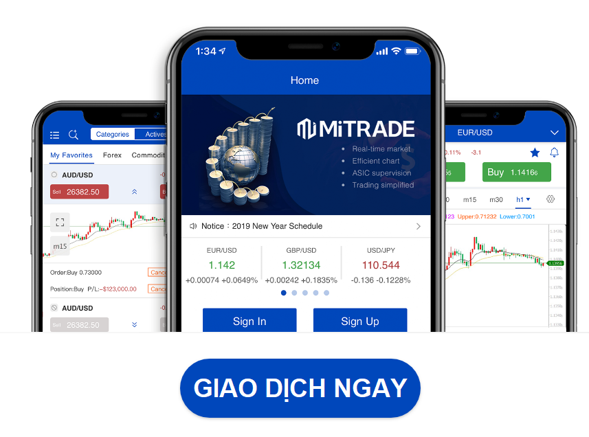 Mitrade cho phép nhà đầu tư mua cổ phiếu quốc tế để tăng thêm lợi nhuận