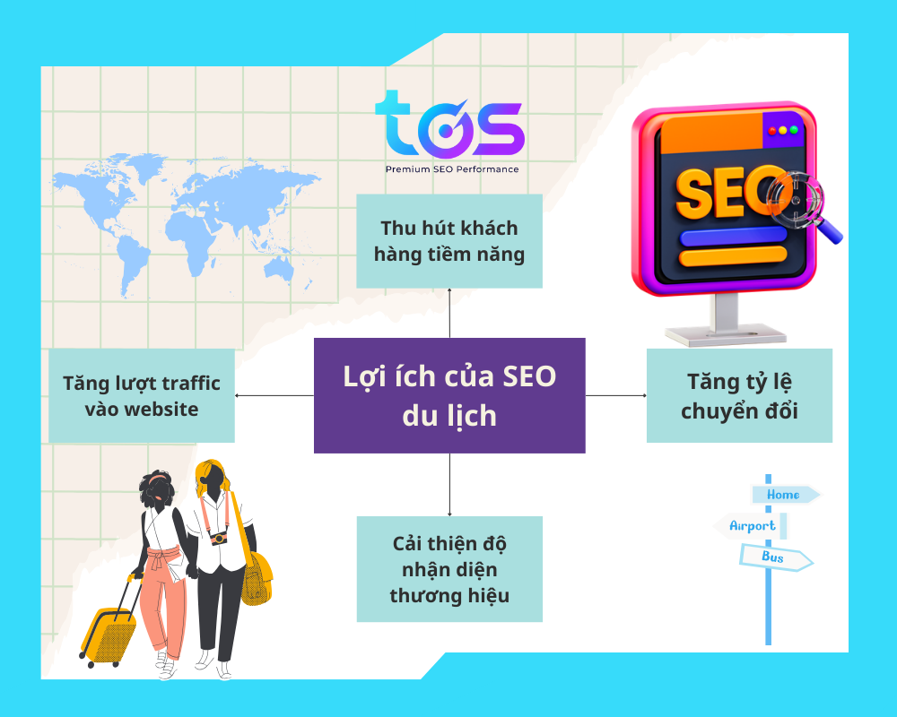 lợi ích seo du lịch