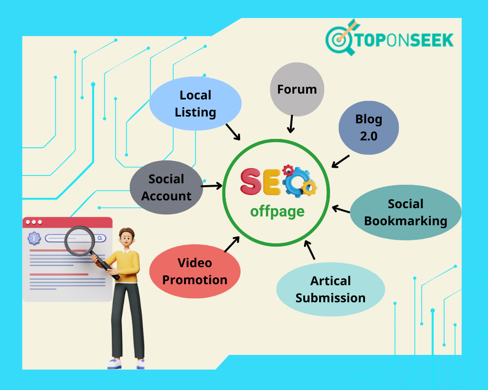 SEO offpage cho seo du lịch
