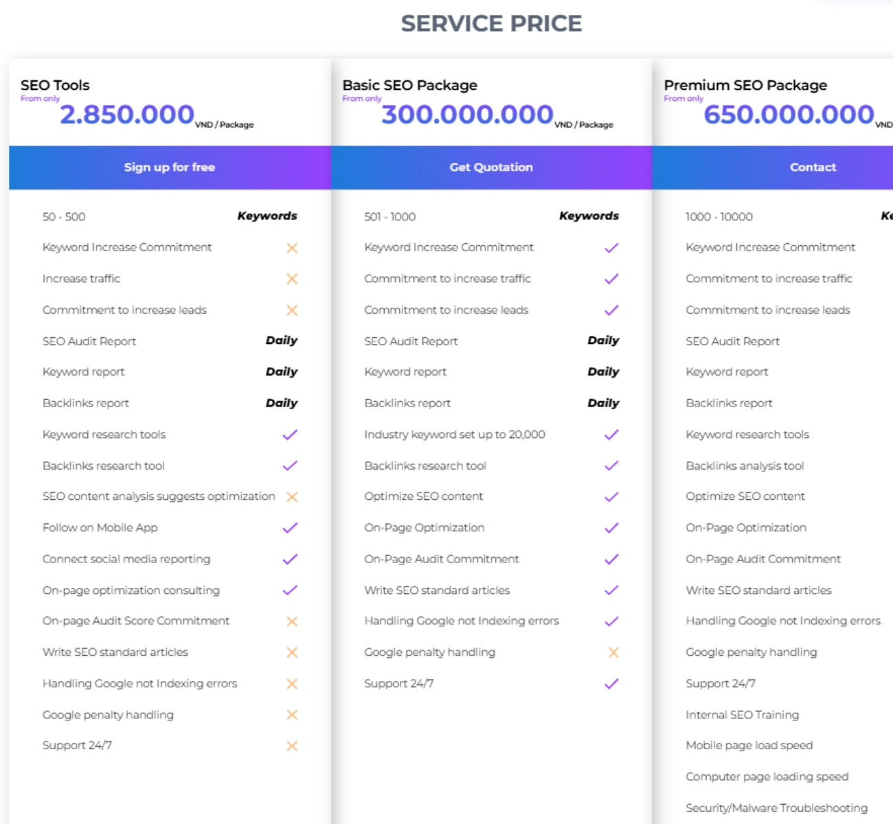 Báo giá dịch vụ SEO TOS
