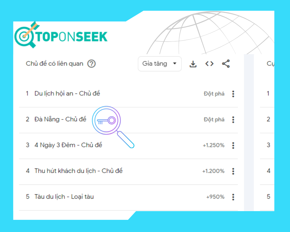 từ khóa seo du lịch