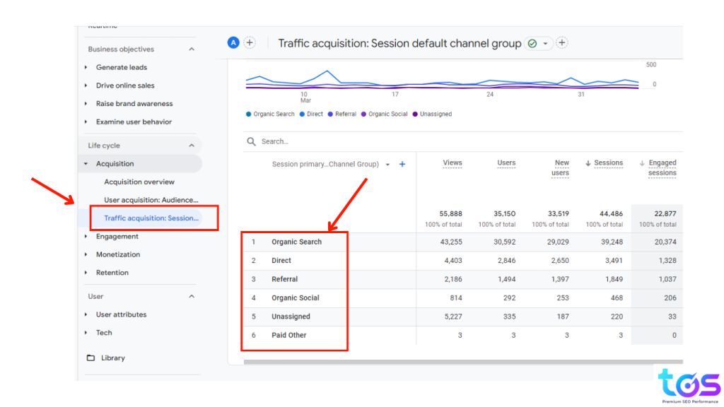 Referral Traffic