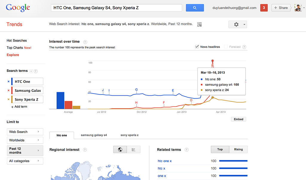 lợi ích khi sử dụng google trends