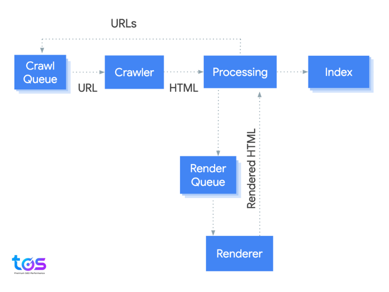 Google yêu cầu bắt buộc sử dụng JavaScript để truy xuất kết quả tìm kiếm