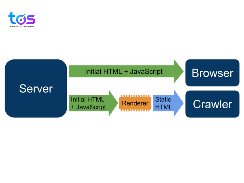 Lợi ích của việc sử dụng JavaScript đối với Google