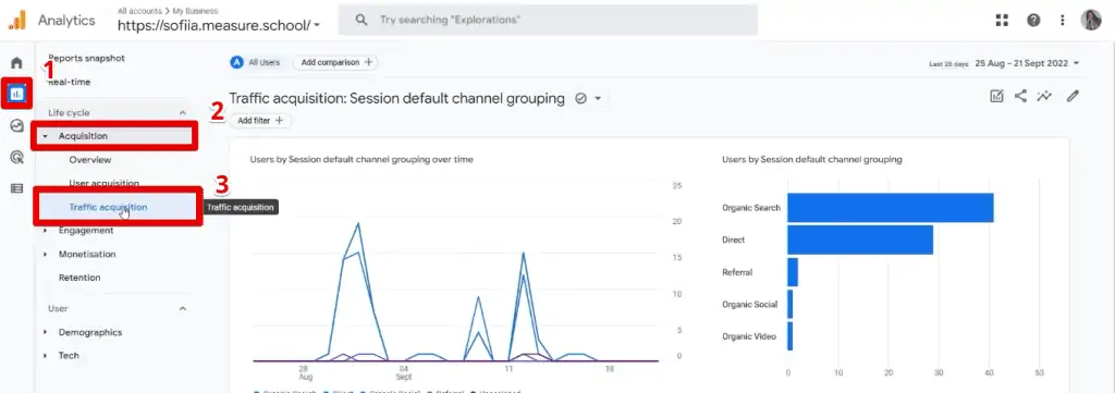 Conversion rate metric là gì