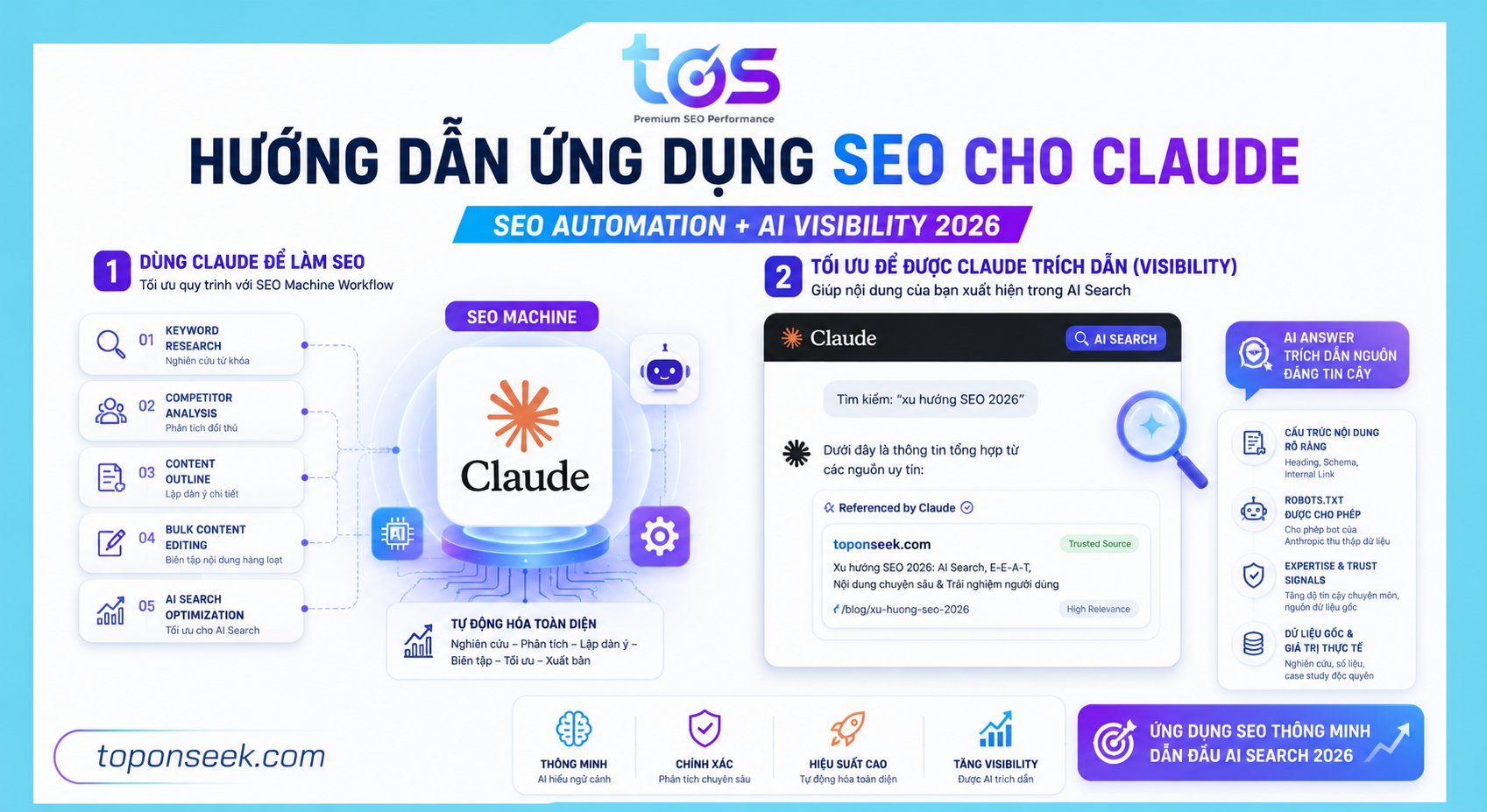 Ứng dụng Claude AI để tối ưu cho SEO 