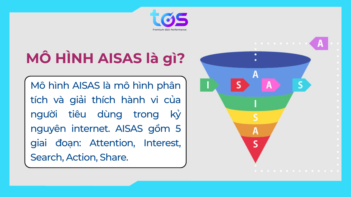 mô hình aisas là gì