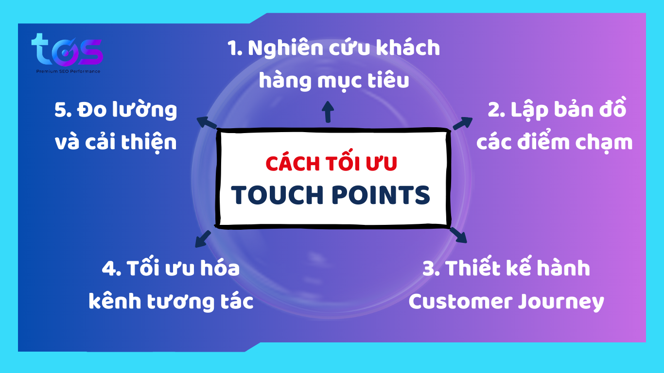 Cách tối ưu hóa Customer Touchpoint