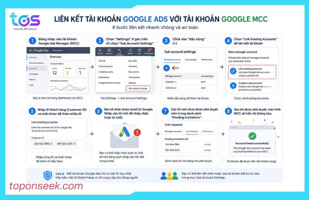 Hướng dẫn liên kết Tài khoản Google Ads với tài khoản Google MCC