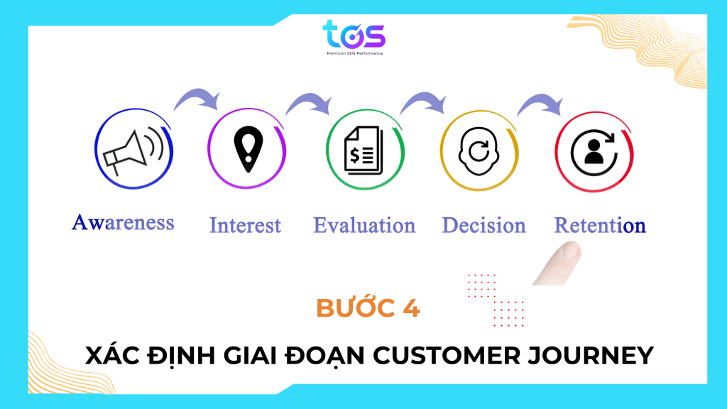 Xác định các giai đoạn trong hành trình khách hàng