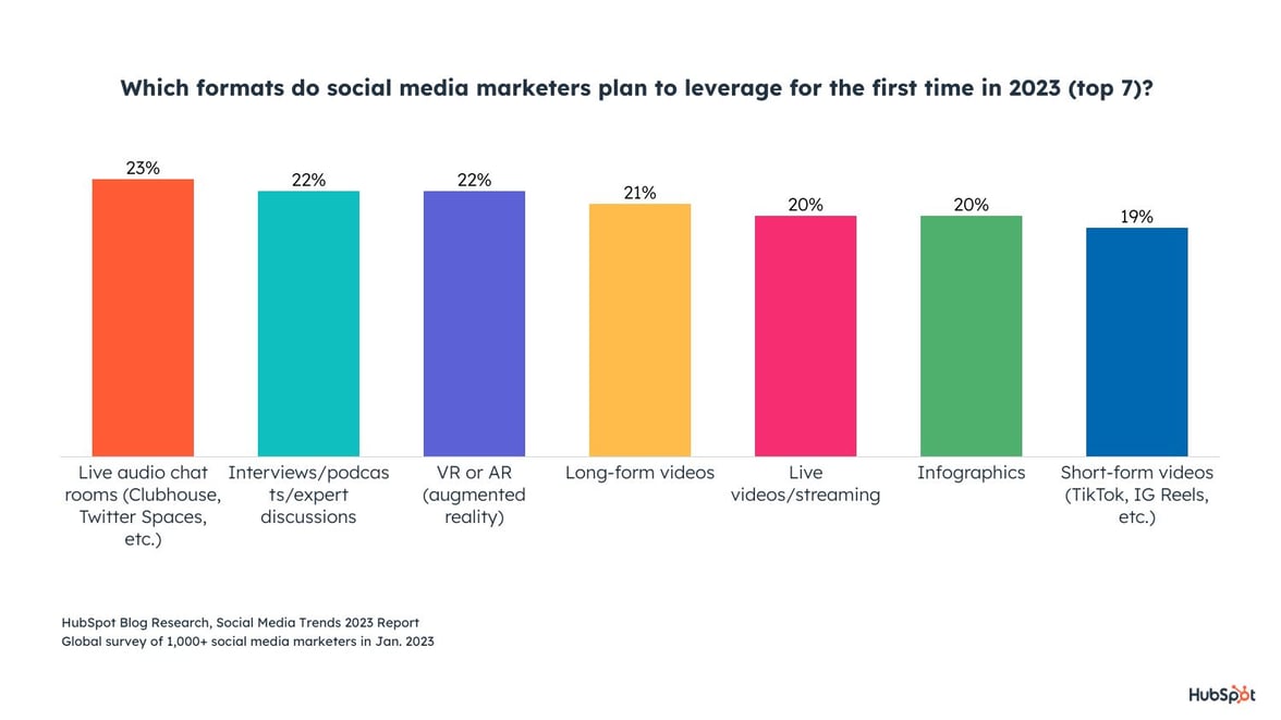 Các định dạng phổ biến của Social Content