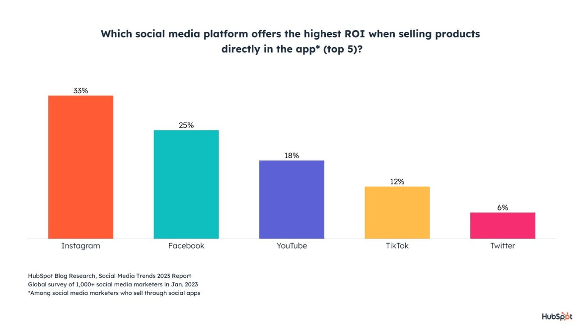 Chọn nền tảng mạng xã hội triển khai social content phù hợp