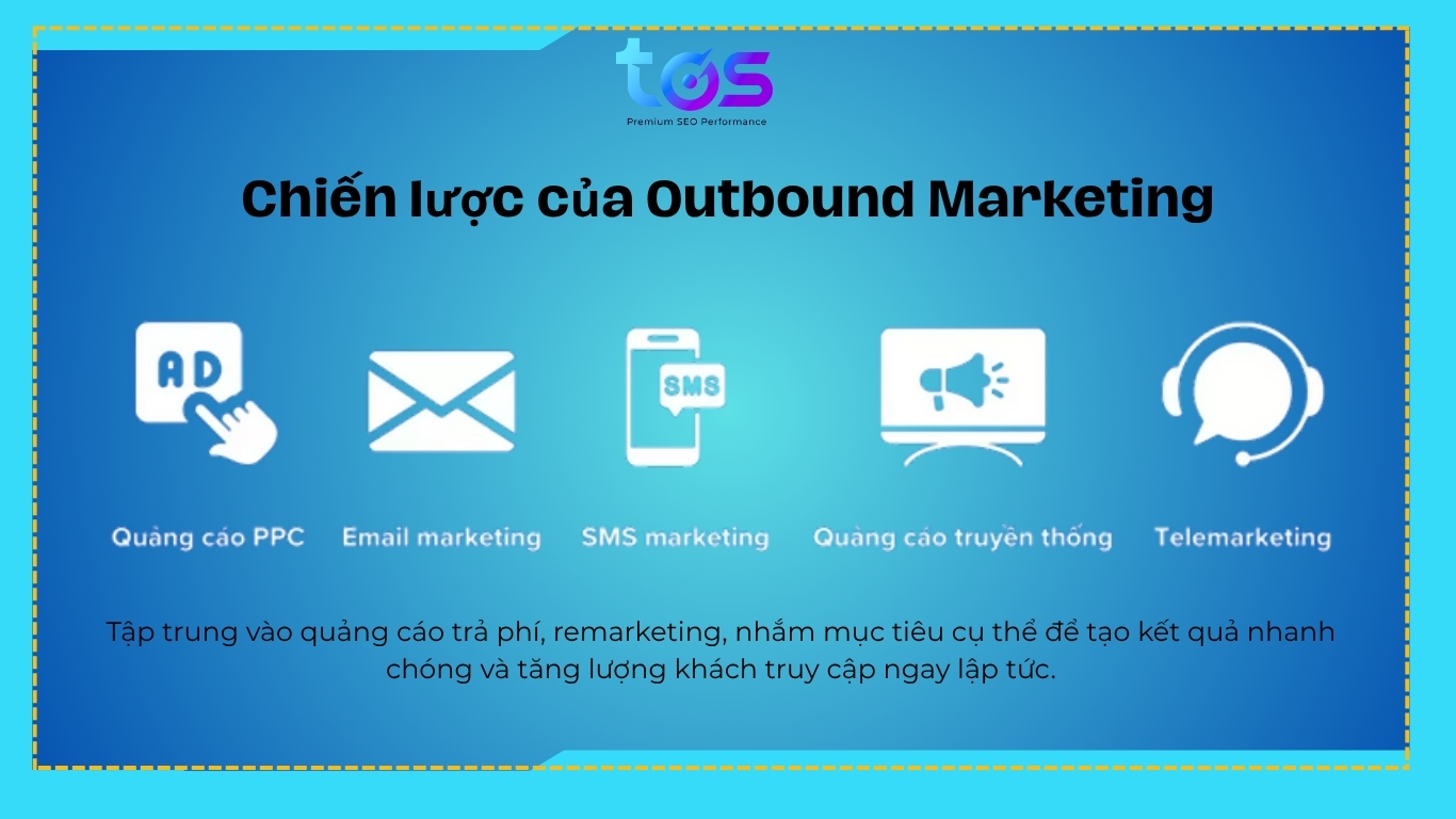 Chiến lược của Outbound Marketing