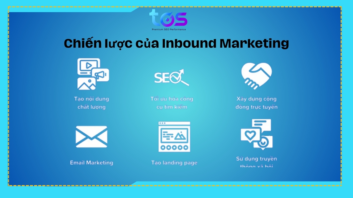 Chiến lược của Inbound Marketing