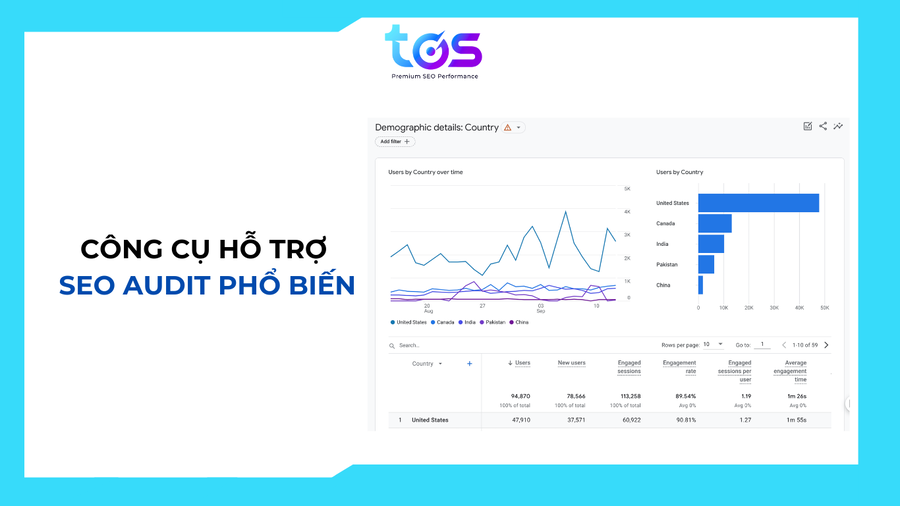 Các công cụ hỗ trợ SEO Audit phổ biến
