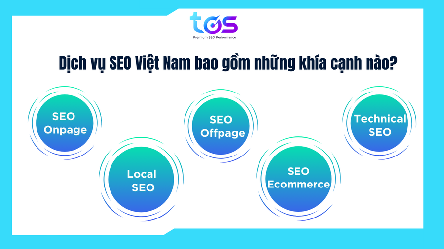 Những khía cạnh của SEO service Việt Nam