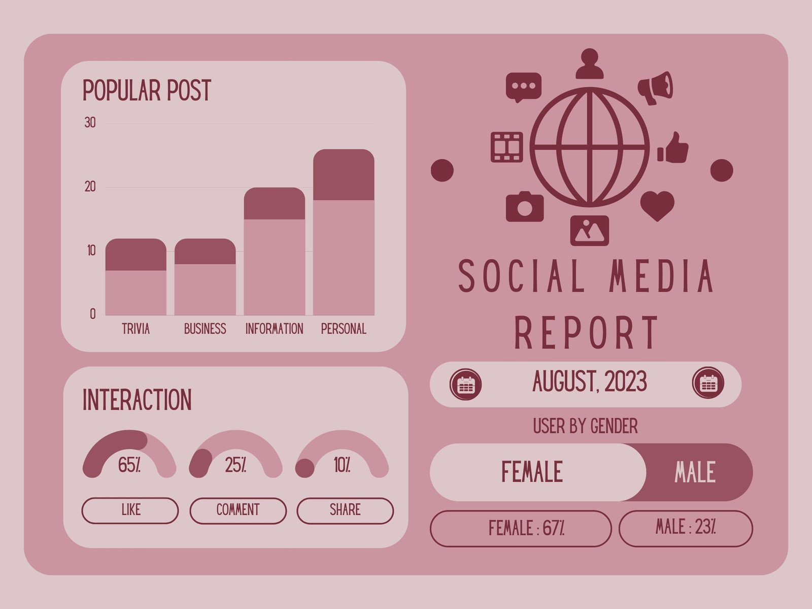 Các bước triển khai chiến lược Social content