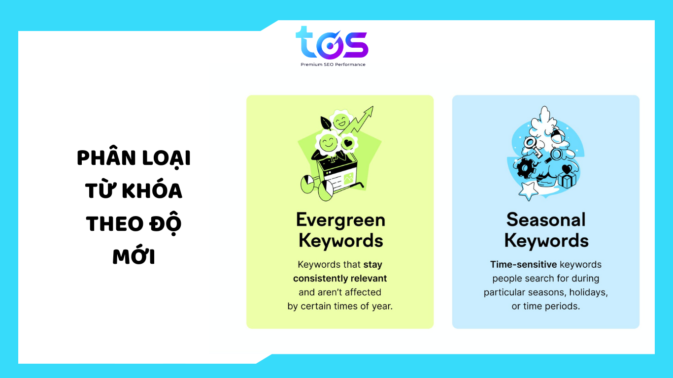 Phân loại từ khóa theo độ tươi mới