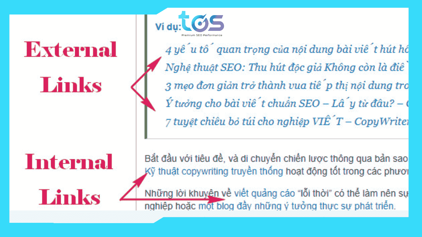 Các liên kết trong SEO Marketing