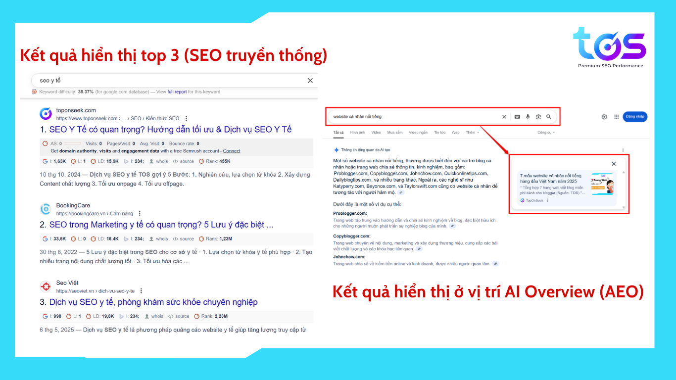 Kết quả hiển thị của SEO và AEO