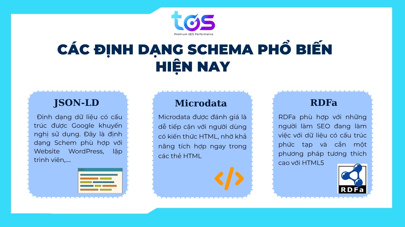 Các định dạng phổ biến hiện nay (Nguồn: TOS)