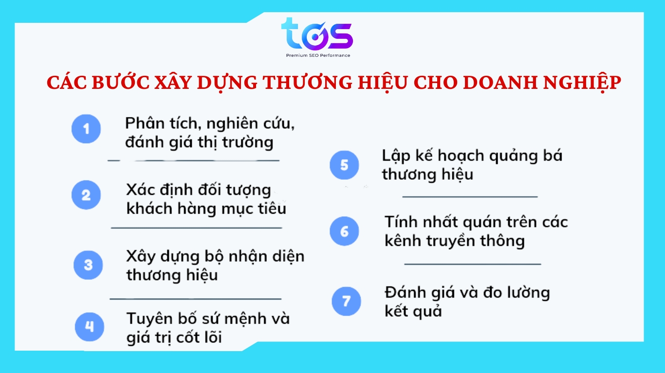 7 bước xây dựng thương hiệu cho doanh nghiệp