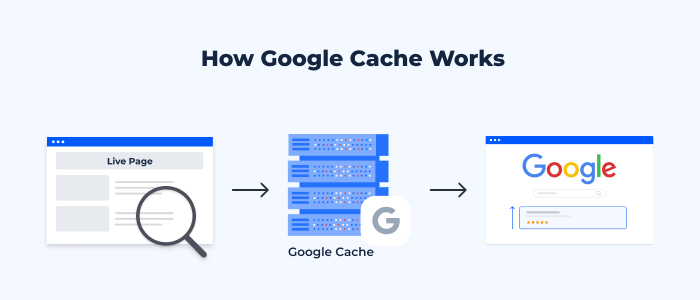 Google Cache