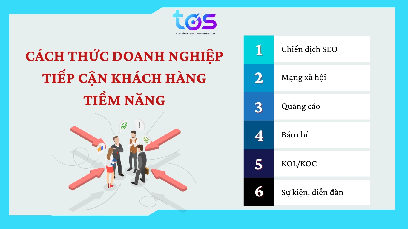 Cách tiếp cận khách hàng tiềm năng