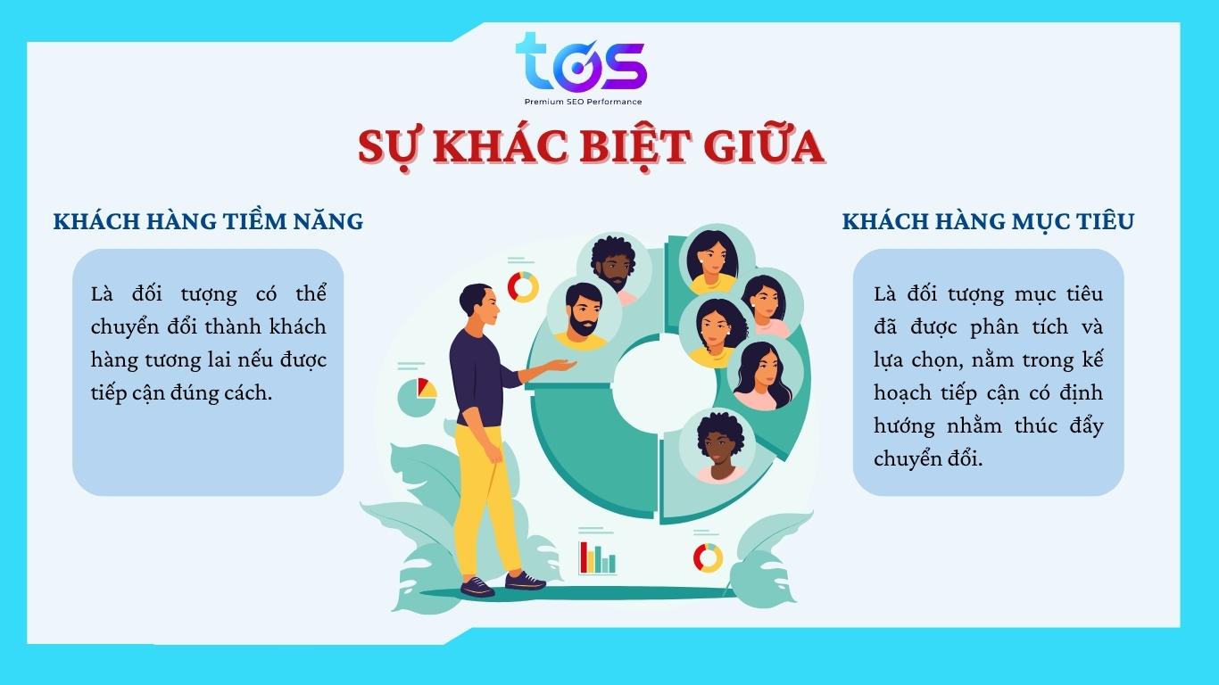 Khách hàng tiềm năng và khách hàng mục tiêu
